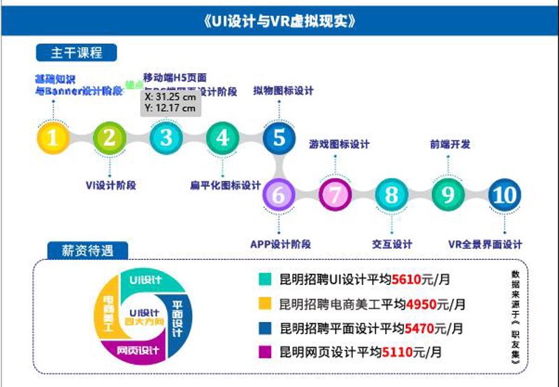 淘宝美工培训：打开电商艺术之门的艺术之路